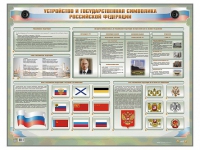 Интерактивный электрифицированный стенд "Устройство и государственная символика Российской Федерации" - «globural.ru» - Краснодар