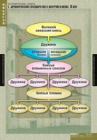История. История России 6 класс (комплект таблиц) - «globural.ru» - Краснодар
