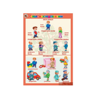 Комплект таблиц. Окружающий мир 5-6 лет. "Я познаю мир". - «globural.ru» - Краснодар