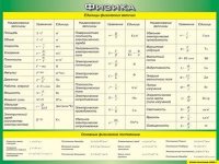 Таблица Единицы физических величин + Основные физические постоянные 1000*1400 винил - «globural.ru» - Краснодар