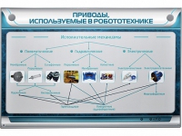 Электрифицированный стенд "Приводы, используемые в робототехнике" - «globural.ru» - Краснодар