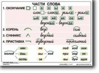 Русский язык. 2  класс. Комплект таблиц по русскому языку для начальной школы. Учебно наглядные пособия - «globural.ru» - Краснодар