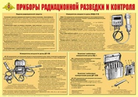 Плакат "Приборы радиационной разведки и контроля" - «globural.ru» - Краснодар