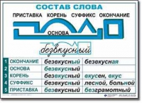  Русский язык. Основные правила и понятия. Комплект таблиц по русскому языку для начальной школы. - «globural.ru» - Краснодар
