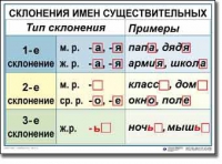 Русский язык. 4 класс. Комплект таблиц по русскому языку для начальной школы. Учебно-наглядные пособия - «globural.ru» - Краснодар