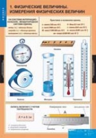Физика. 7 класс (комплект таблиц) - «globural.ru» - Краснодар