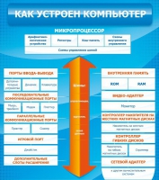 Стенд "Как устроен компьютер" - «globural.ru» - Краснодар