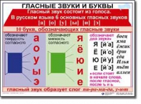 Русский язык. 1 класс. Комплект таблиц по русскому языку для начальной школы. Учебно-наглядные пособия - «globural.ru» - Краснодар