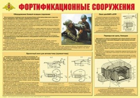 Плакат "Фортификационные сооружения" - «globural.ru» - Краснодар