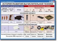Основы информатики. Комплект таблиц по информатике для начальных классов, Учебно наглядные пособия. - «globural.ru» - Краснодар