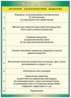 Таблица Алгоритм характеристики вещества 1000*1400 винил - «globural.ru» - Краснодар