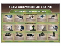 Стенд "Виды вооруженных сил РФ" - «globural.ru» - Краснодар