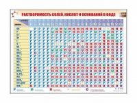 Электронно-справочный стенд "Растворимость кислот, оснований и солей в воде" адаптивный, с сенсорным пультом управления и планшетом со шрифтом Брайля (химия) - «globural.ru» - Краснодар