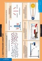 Физика. 8 класс (комплект таблиц) - «globural.ru» - Краснодар