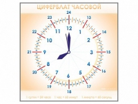 Панно демонстрационное маркерное "Циферблат часовой" - «globural.ru» - Краснодар