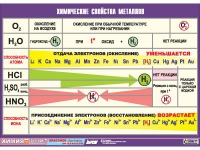 Таблица демонстрационная "Химические свойства металлов" (винил 100х140) - «globural.ru» - Краснодар