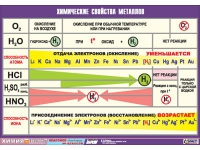 Таблица демонстрационная "Химические свойства металлов" (винил 70x100) - «globural.ru» - Краснодар