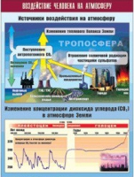 Таблица демонстрационная "Воздействие человека на атмосферу" (винил 100x140) - «globural.ru» - Краснодар