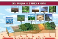 Таблица демонстрационная "Смена природных зон от полюсов к экватору" (винил 100x140) - «globural.ru» - Краснодар