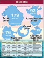 Таблица демонстрационная "Океаны Земли" (винил 70x100) - «globural.ru» - Краснодар