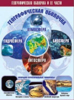 Таблица демонстрационная "Географическая оболочка и ее части" (винил 100x140) - «globural.ru» - Краснодар