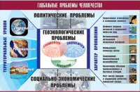 Таблица демонстрационная "Глобальные проблемы человечества" (винил 70x100) - «globural.ru» - Краснодар