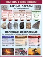 Таблица демонстрационная "Горные породы и полезные ископаемые" (винил 70x100) - «globural.ru» - Краснодар
