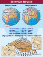 Таблица демонстрационная "Географические координаты" (винил 100x140) - «globural.ru» - Краснодар