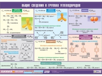 Таблица демонстрационная "Общие сведения о группах углеводородов" (винил 70х100) - «globural.ru» - Краснодар