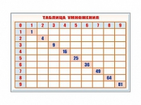 Фрагмент (демонстрационный) маркерный "Таблица умножения" - «globural.ru» - Краснодар