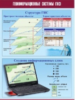 Таблица демонстрационная "Геоинформационные системы (ГИС)" (винил 100х140) - «globural.ru» - Краснодар