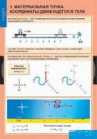 Физика. 9 класс (комплект таблиц) - «globural.ru» - Краснодар
