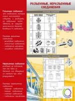 Стенд "Разъемные, неразъемные соединения" - «globural.ru» - Краснодар