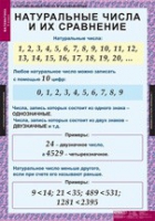 Математика 5 класс (комплект таблиц) - «globural.ru» - Краснодар