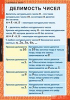 Математика 6 класс (комплект таблиц) - «globural.ru» - Краснодар