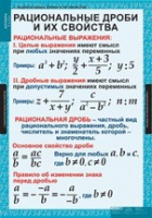 Математика. Алгебра 8 класс (комплект таблиц) - «globural.ru» - Краснодар