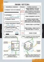 Черчение (комплект плакатов) - «globural.ru» - Краснодар