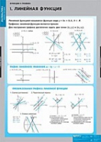 Математика Функции и графики (комплект таблиц) - «globural.ru» - Краснодар