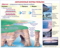 Плакаты и таблицы по геoграфии России - «globural.ru» - Краснодар