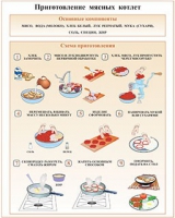 Плакаты и таблицы по кулинарии - «globural.ru» - Краснодар