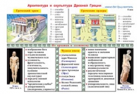 Плакаты и таблицы по мировой художественной культуре - «globural.ru» - Краснодар