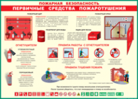 Таблица Пожарная безопасность Первичные средства пожаротушения 1000*1400 винил - «globural.ru» - Краснодар