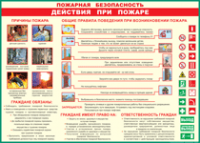 Таблица Действия при пожаре	 1000*1400 винил - «globural.ru» - Краснодар