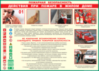 Таблица Действия при пожаре в жилом доме 1000*1400 винил - «globural.ru» - Краснодар