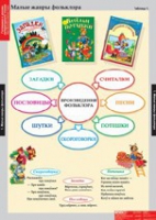 Литературное чтение 1 класс (комплект таблиц) - «globural.ru» - Краснодар
