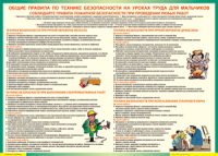 Правила безопасности на уроках труда для мальчиков 1000*1400 винил - «globural.ru» - Краснодар