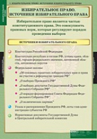 Правоведение. Избирательное право (комплект таблиц) - «globural.ru» - Краснодар