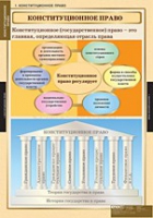 Правоведение. Конституционное право (комплект таблиц) - «globural.ru» - Краснодар
