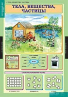 Окружающий мир 3 класс (комплект таблиц) - «globural.ru» - Краснодар