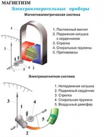 Плакаты и таблицы по физике - «globural.ru» - Краснодар